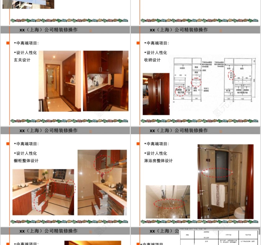 房地产精装修标准化研究ppt第5张