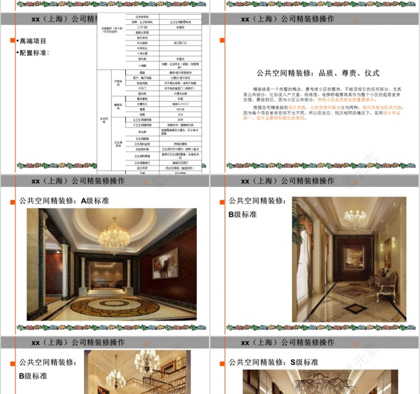 房地产精装修标准化研究ppt第10张