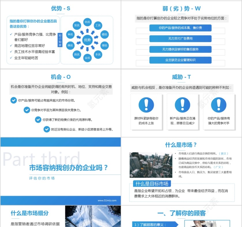 蓝色简约大气创业培训课件PPT第4张