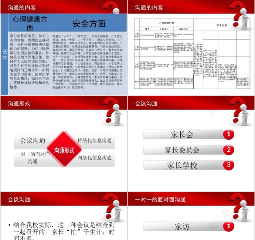班主任工作培训如何与家长沟通PPT第3张