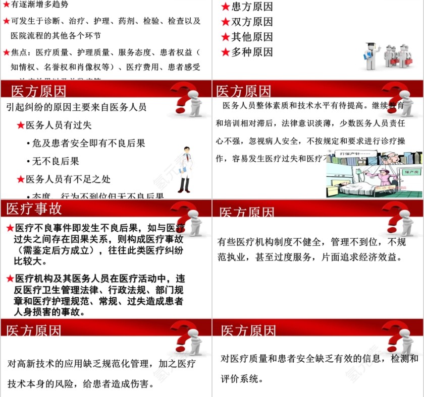 医疗质量与安全、纠纷防范与处理PPT第2张