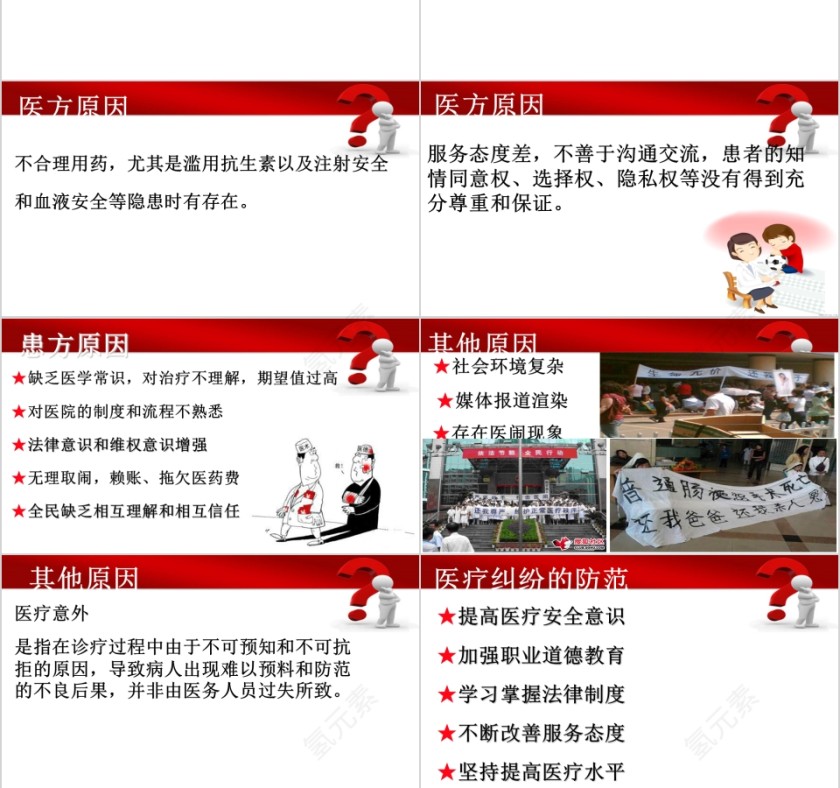 医疗质量与安全、纠纷防范与处理PPT第3张