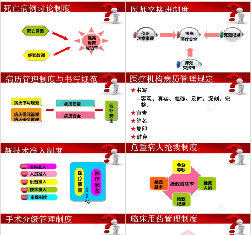 医疗质量与安全、纠纷防范与处理PPT第7张