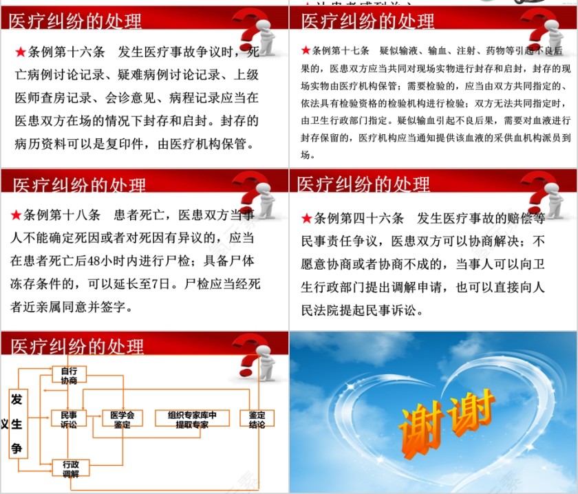 医疗质量与安全、纠纷防范与处理PPT第10张