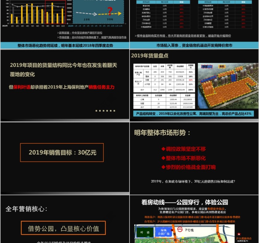房地产营销策略提案ppt第2张