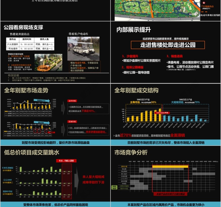 房地产营销策略提案ppt第3张
