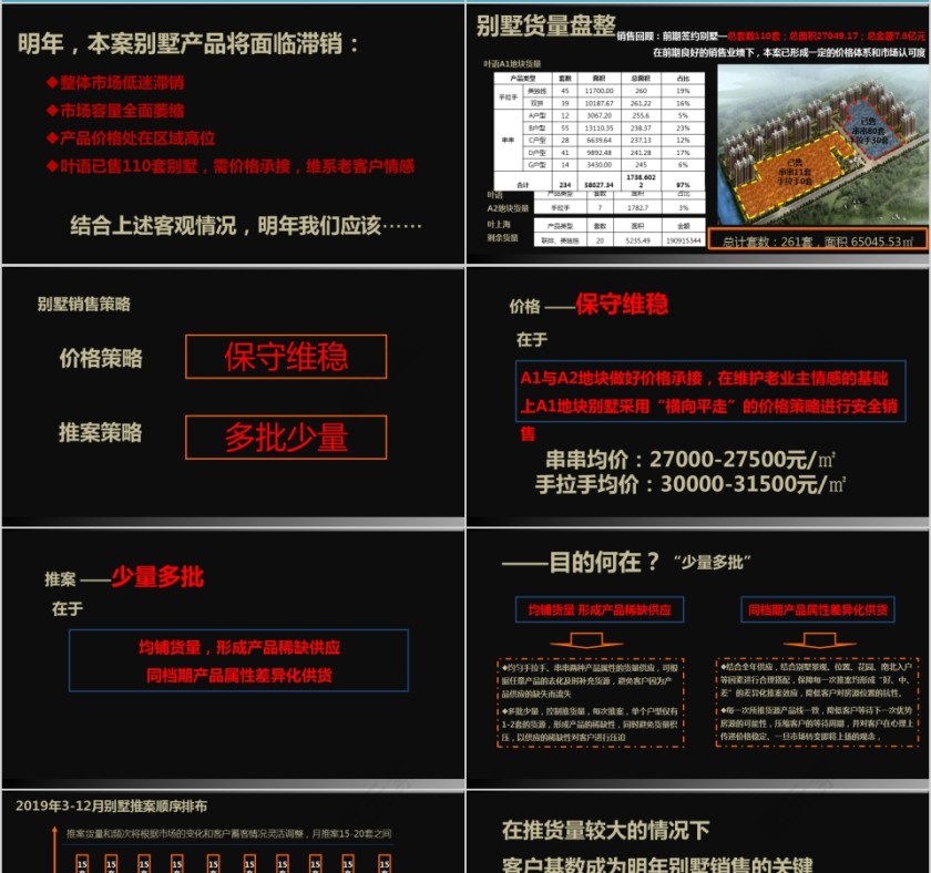 房地产营销策略提案ppt第4张