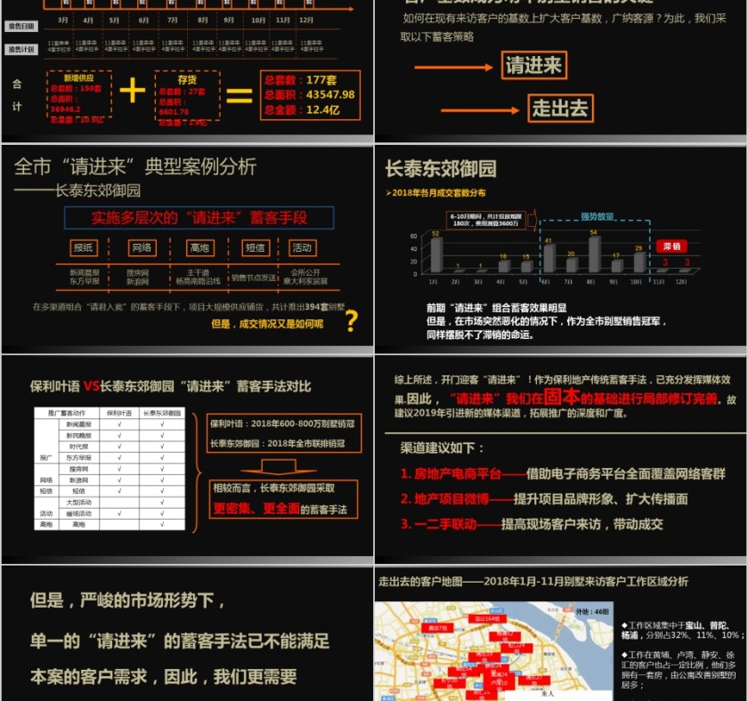 房地产营销策略提案ppt第5张