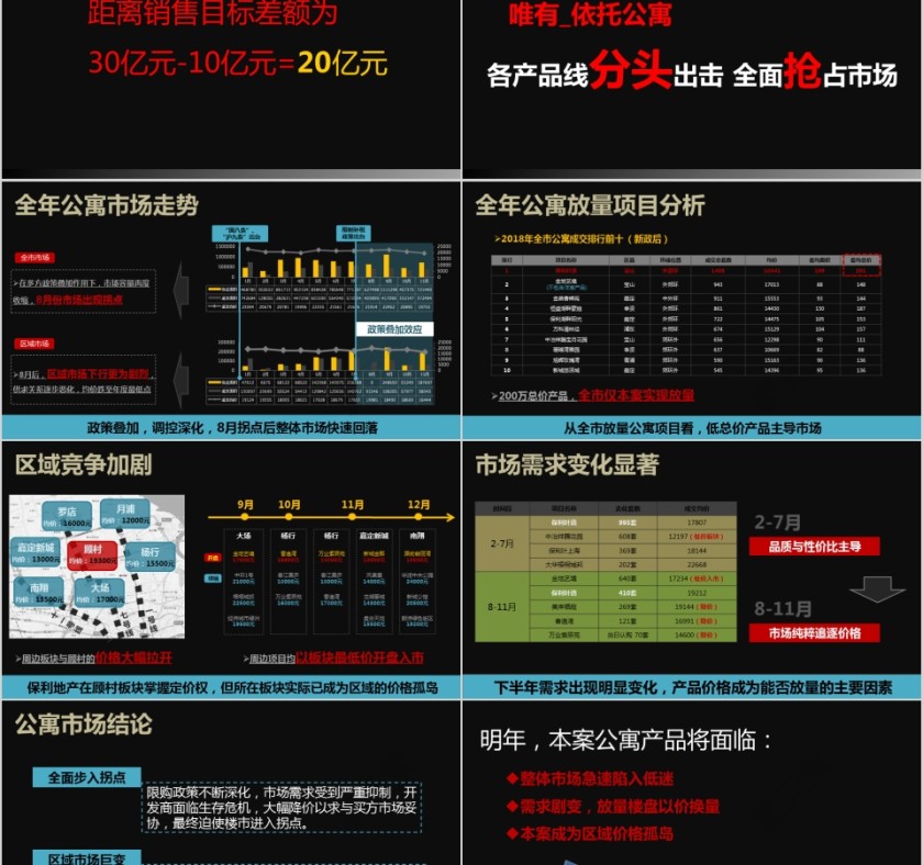 房地产营销策略提案ppt第8张