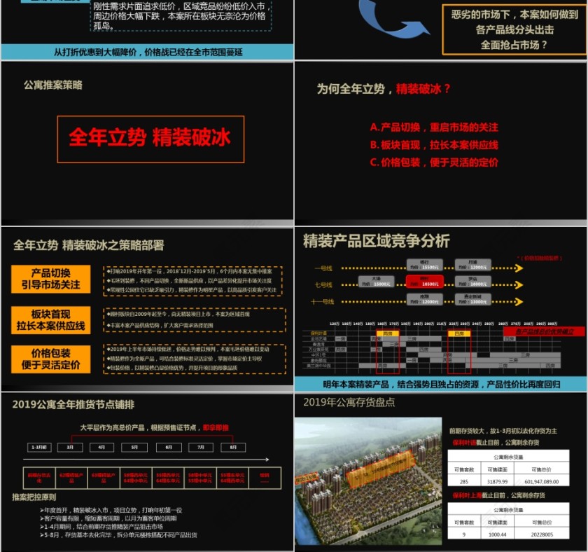 房地产营销策略提案ppt第9张