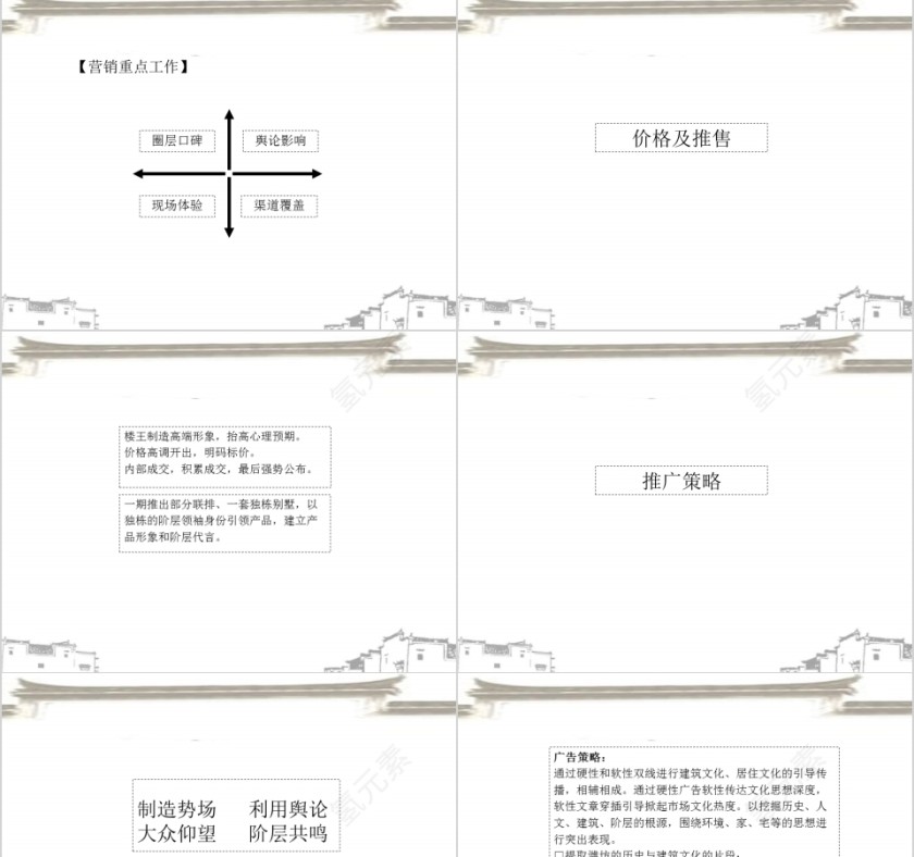 房地产品牌价值策略ppt第23张