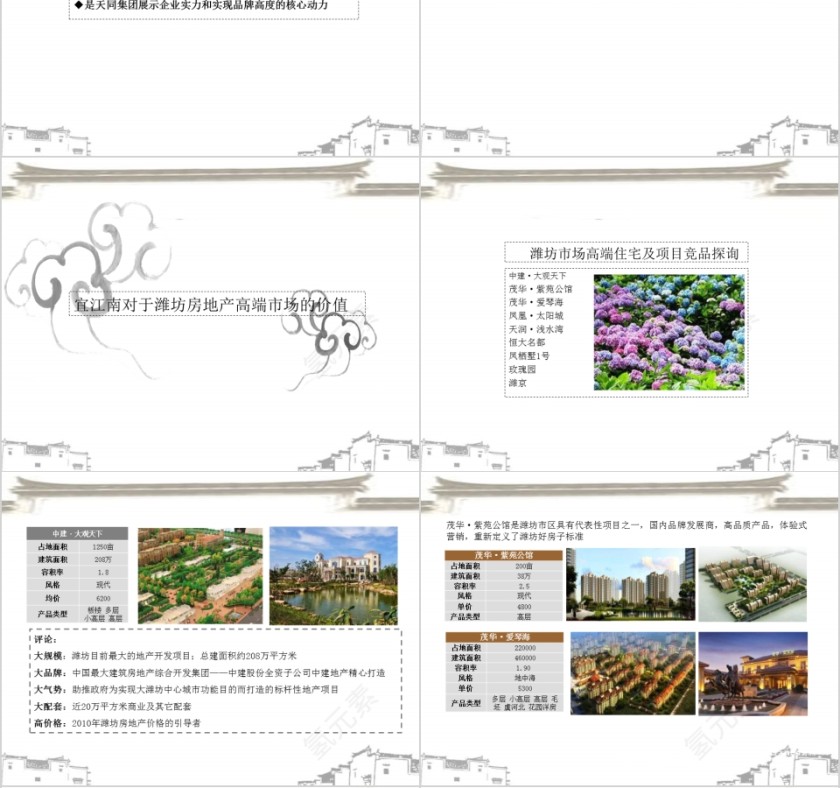 房地产品牌价值策略ppt第4张