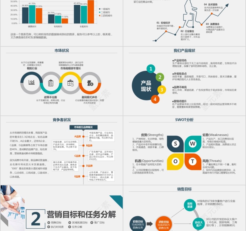 20xx年简约商务策划商业创业计划书项目ppt模版第2张