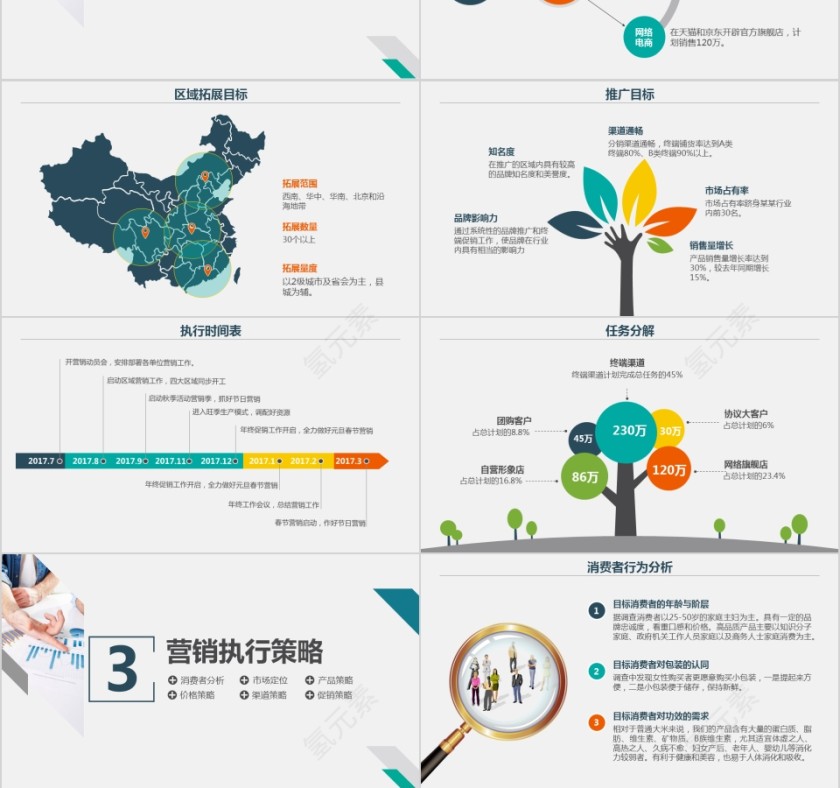 20xx年简约商务策划商业创业计划书项目ppt模版第3张