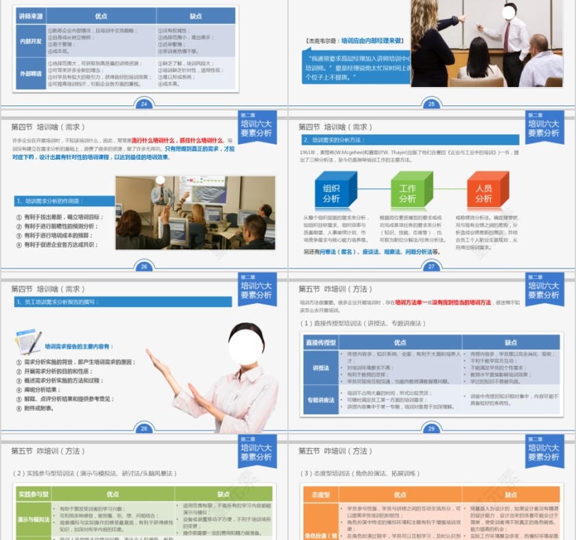 人力资源管理员工培训ppt模板第5张