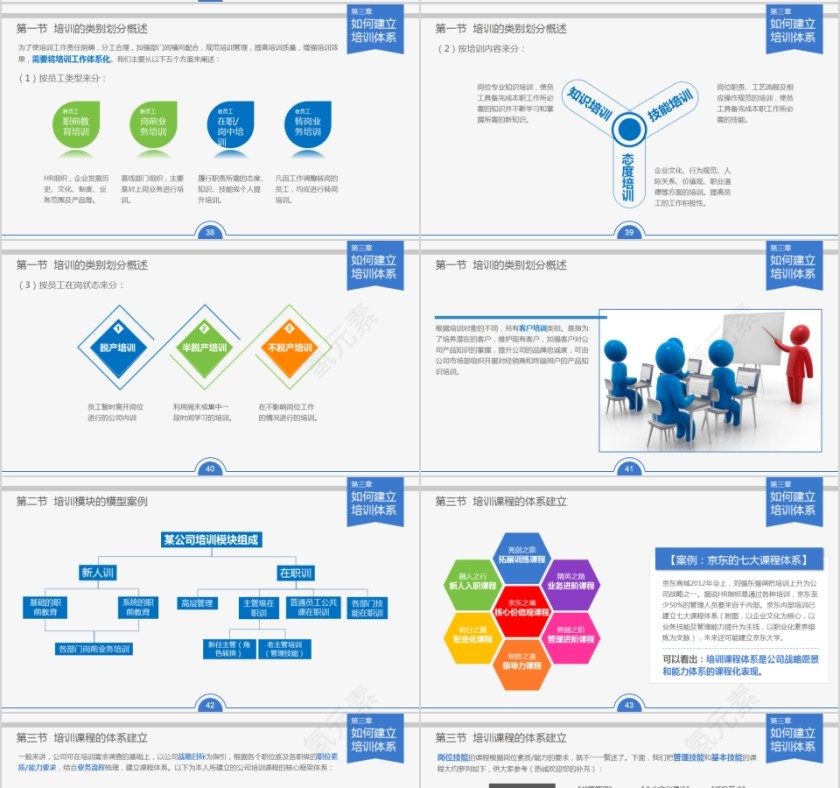 人力资源管理员工培训ppt模板第7张