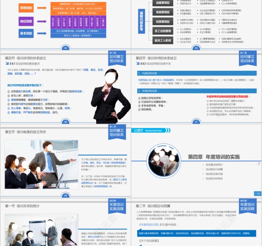 人力资源管理员工培训ppt模板第8张