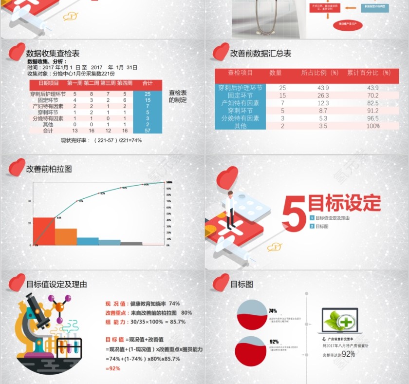 提高孕妇从穿刺到分娩后留置针的完好率第3张