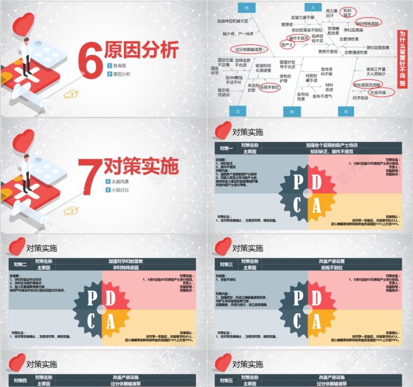 提高孕妇从穿刺到分娩后留置针的完好率第4张