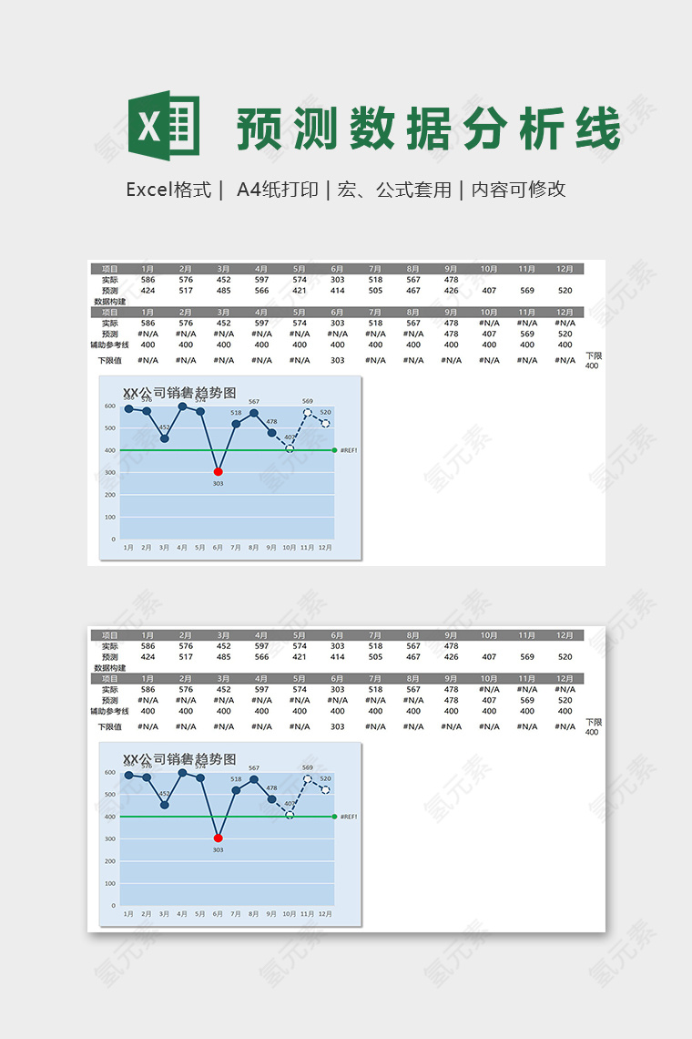 数据可化工具预测数据折线图表excel模板