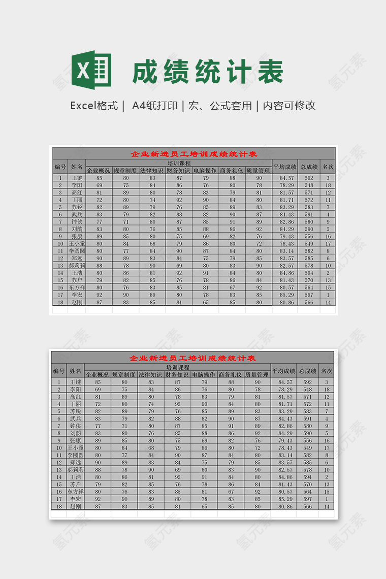 企业新进员工培训成绩统计表excel模板