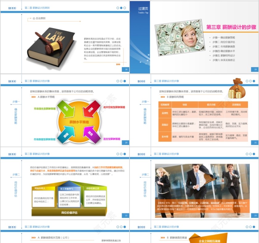 蓝色简约简明薪酬设计PPT第4张