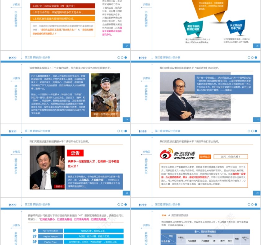 蓝色简约简明薪酬设计PPT第5张