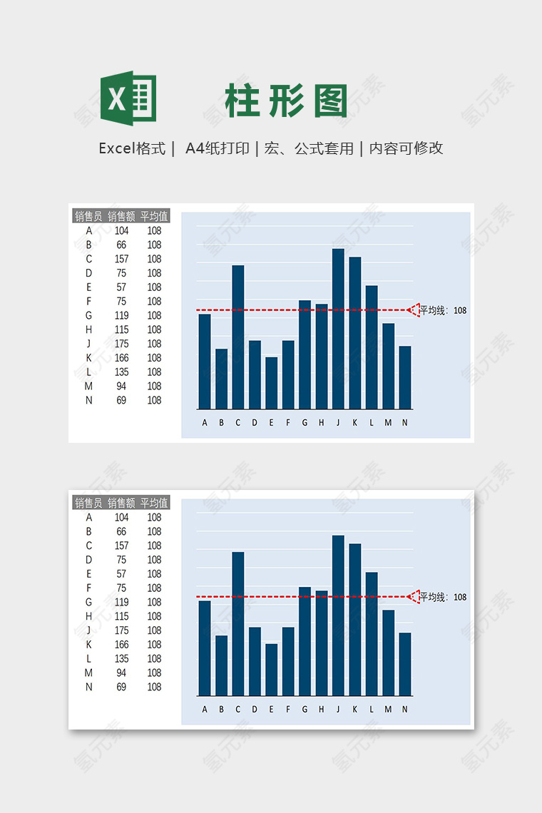 高级创意带平均值的柱状图表excel模板