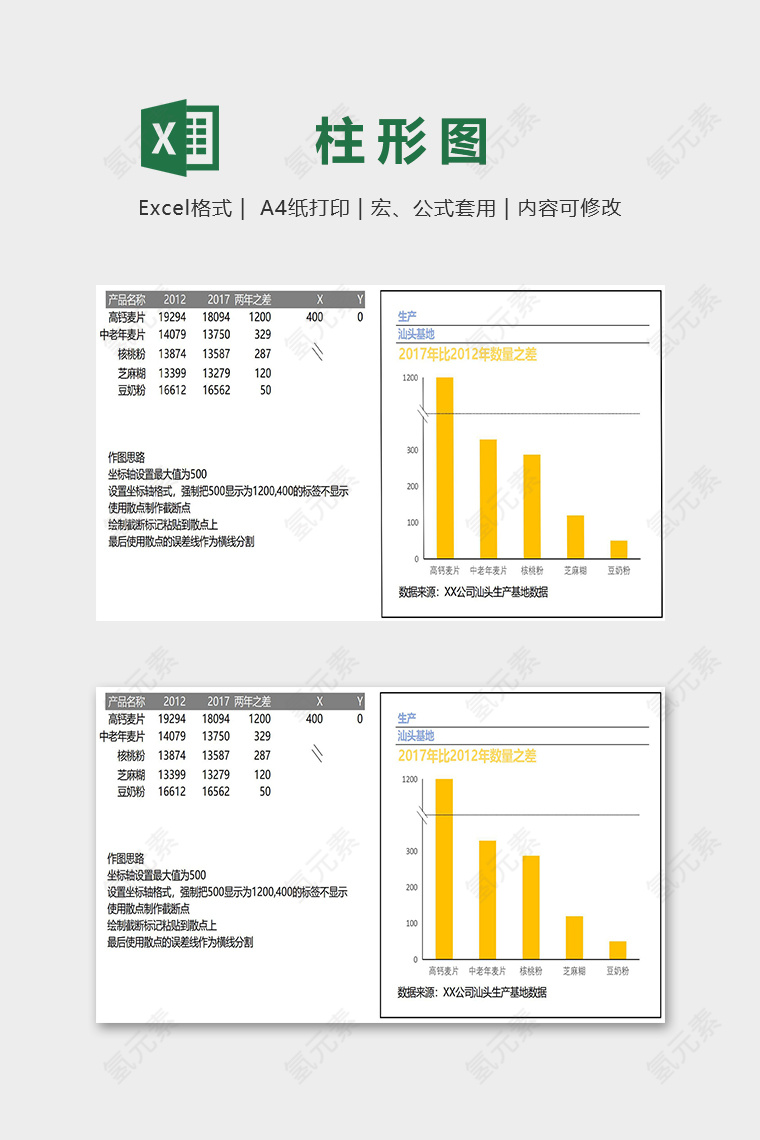 数据可视化工具横线截断柱状图excel模板