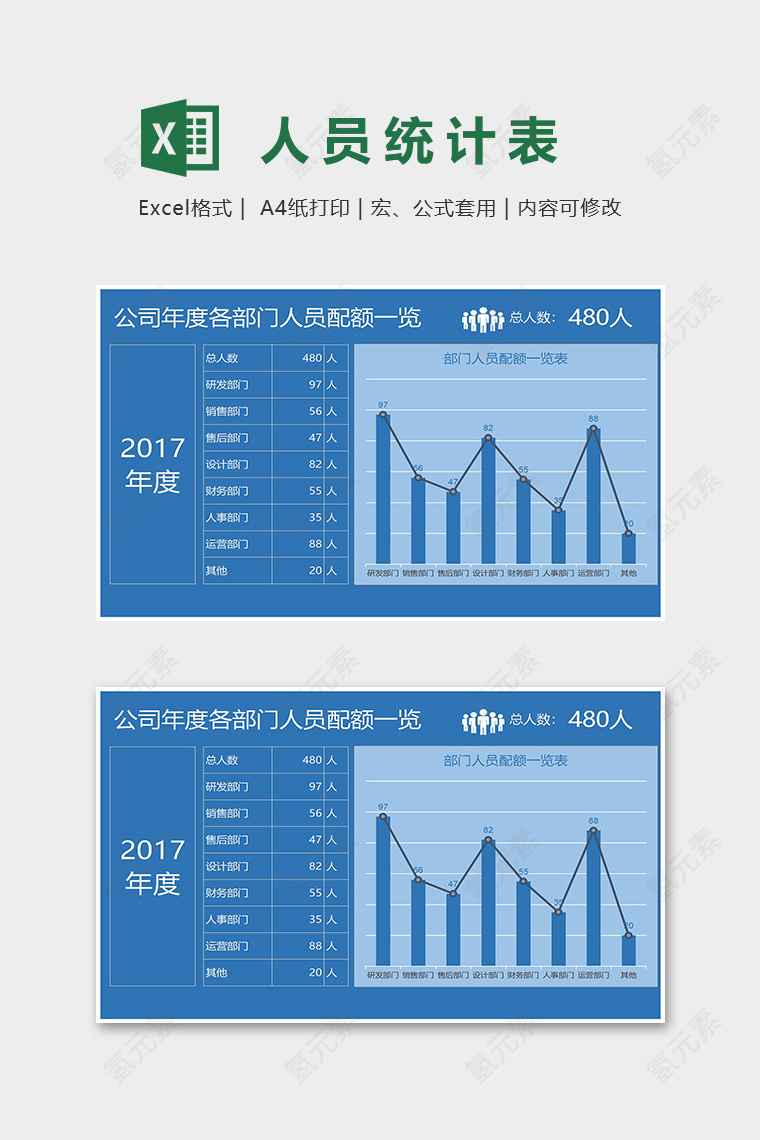 数据可视化工具公司年度部门人员配额一览excel模板