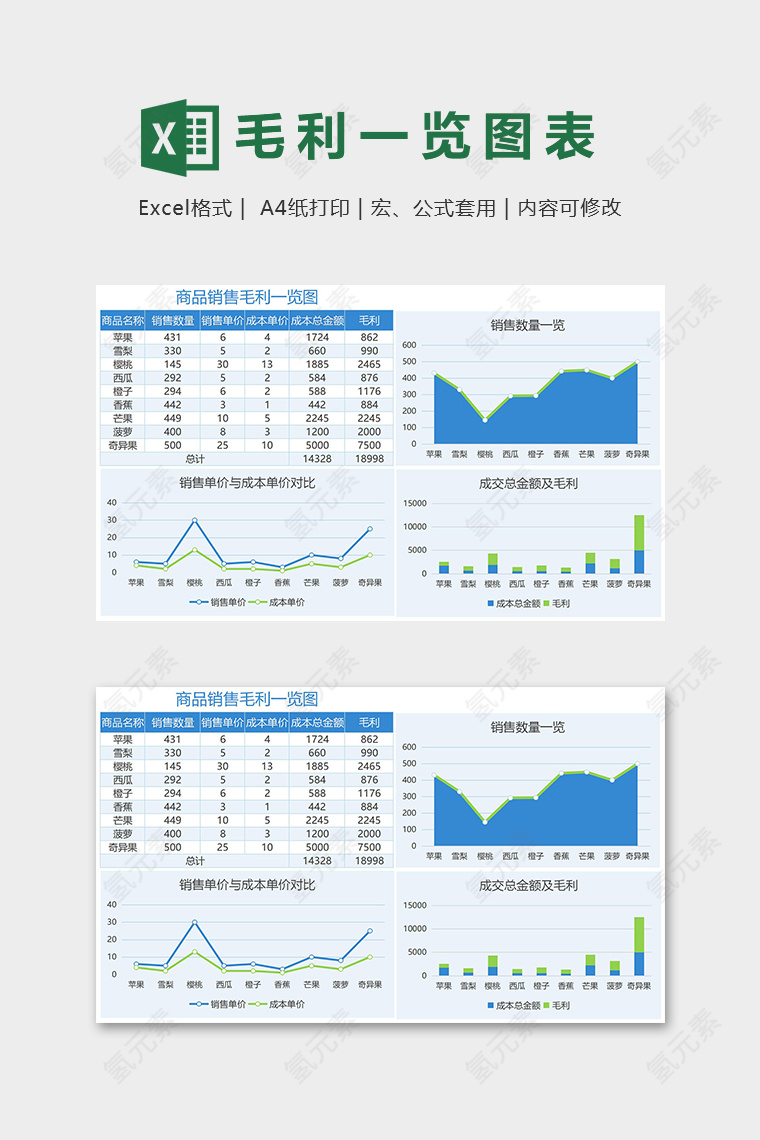 公司商品销售毛利润数据一览图