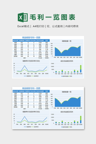 公司商品销售毛利润数据一览图