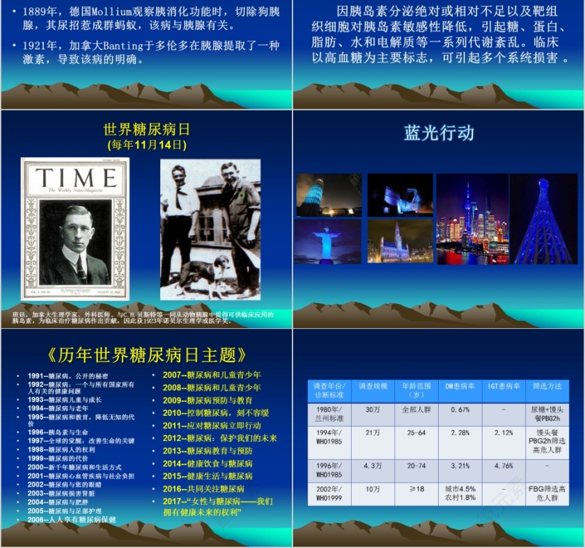 蓝色大气糖尿病的历史ppt模板第2张