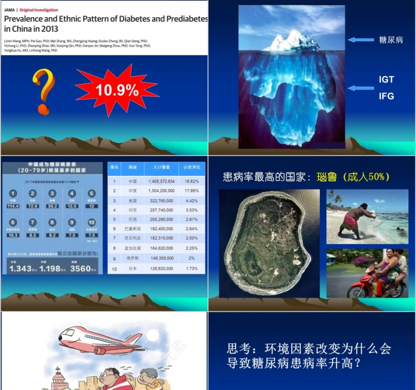 蓝色大气糖尿病的历史ppt模板第3张