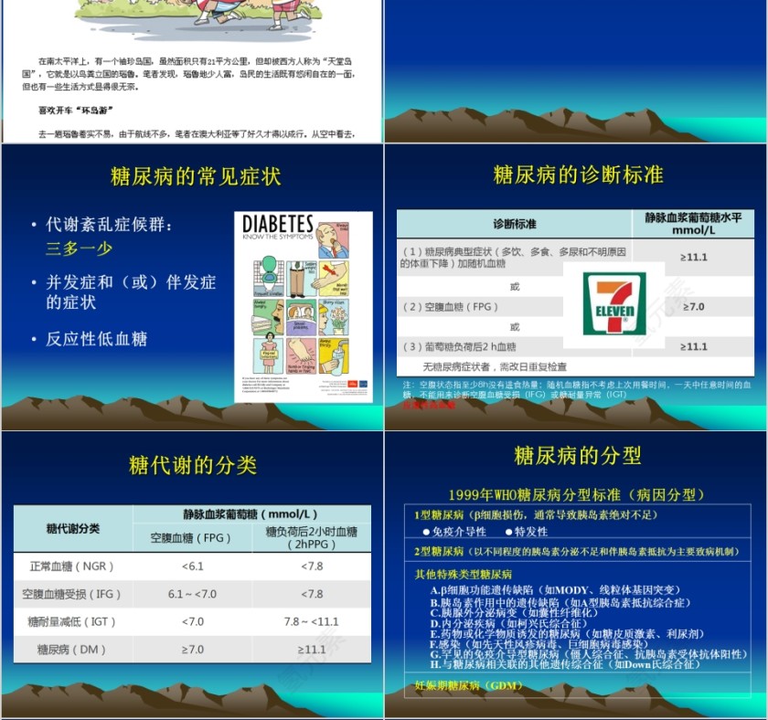 蓝色大气糖尿病的历史ppt模板第4张