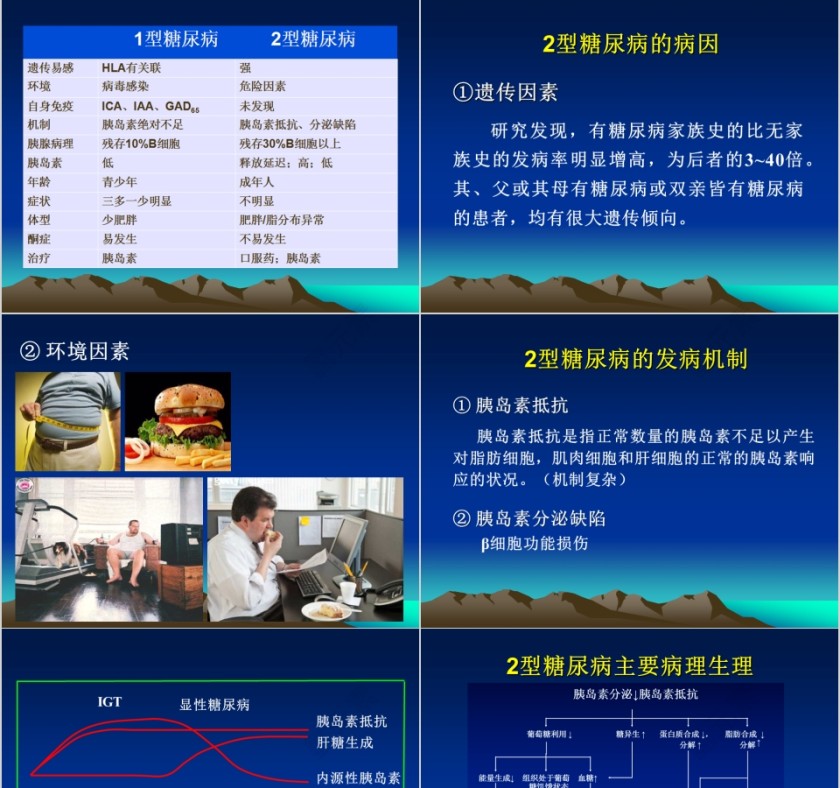 蓝色大气糖尿病的历史ppt模板第5张