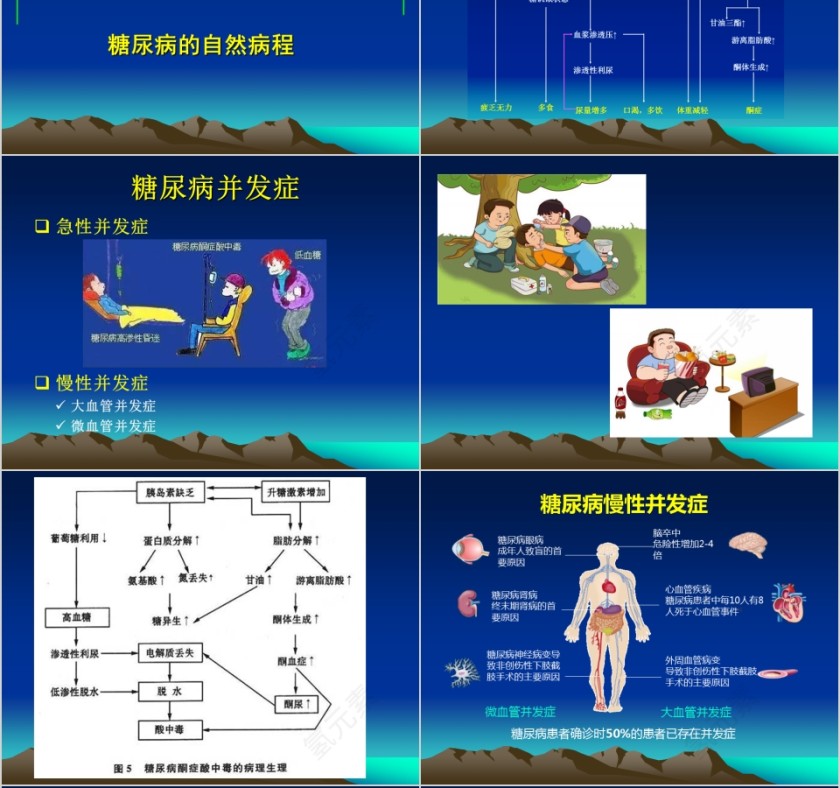 蓝色大气糖尿病的历史ppt模板第6张