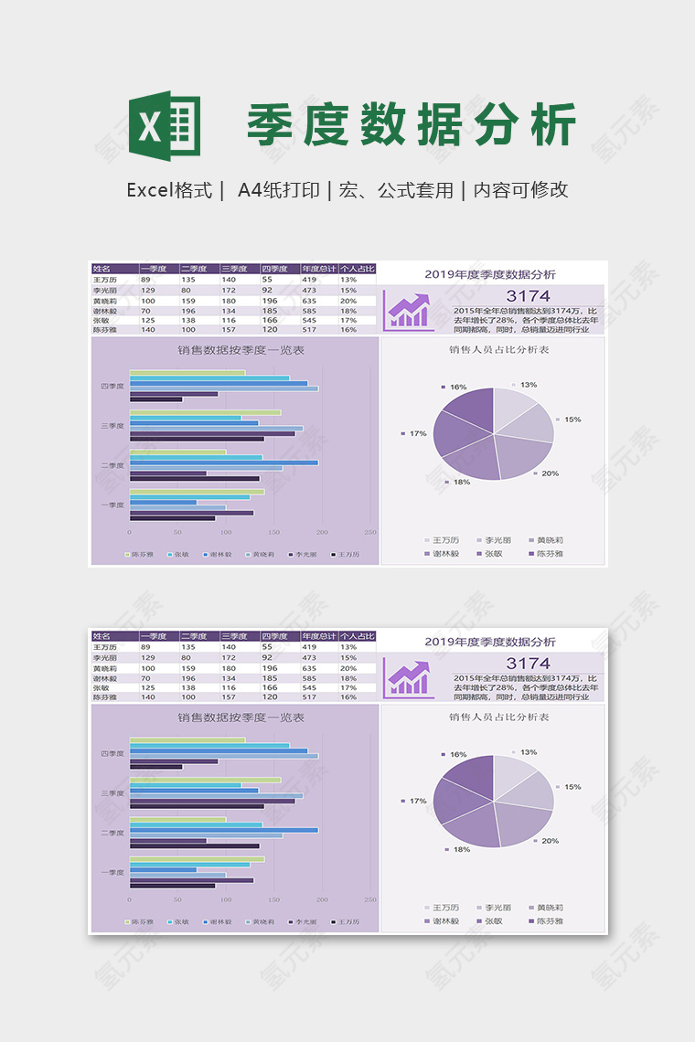 2019年度季度数据分析表excel模版