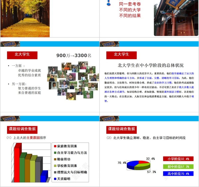 成功家庭教育课程北大学生的成功与家庭教育的关系第2张