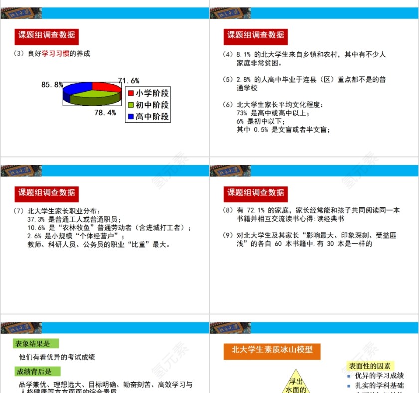 成功家庭教育课程北大学生的成功与家庭教育的关系第3张
