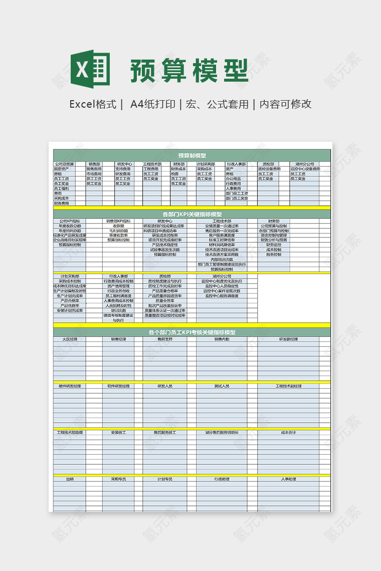 各部门预算制及各部门考核指标excel模板