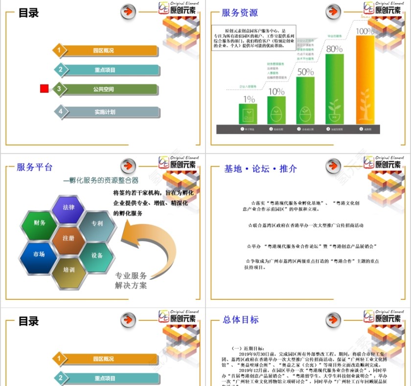 房地产创意园总体规划方案PPT第5张