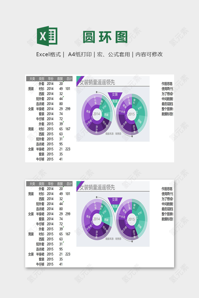 服装产品销量统计多层圆环图excel模板