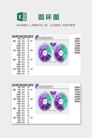 服装产品销量统计多层圆环图excel模板