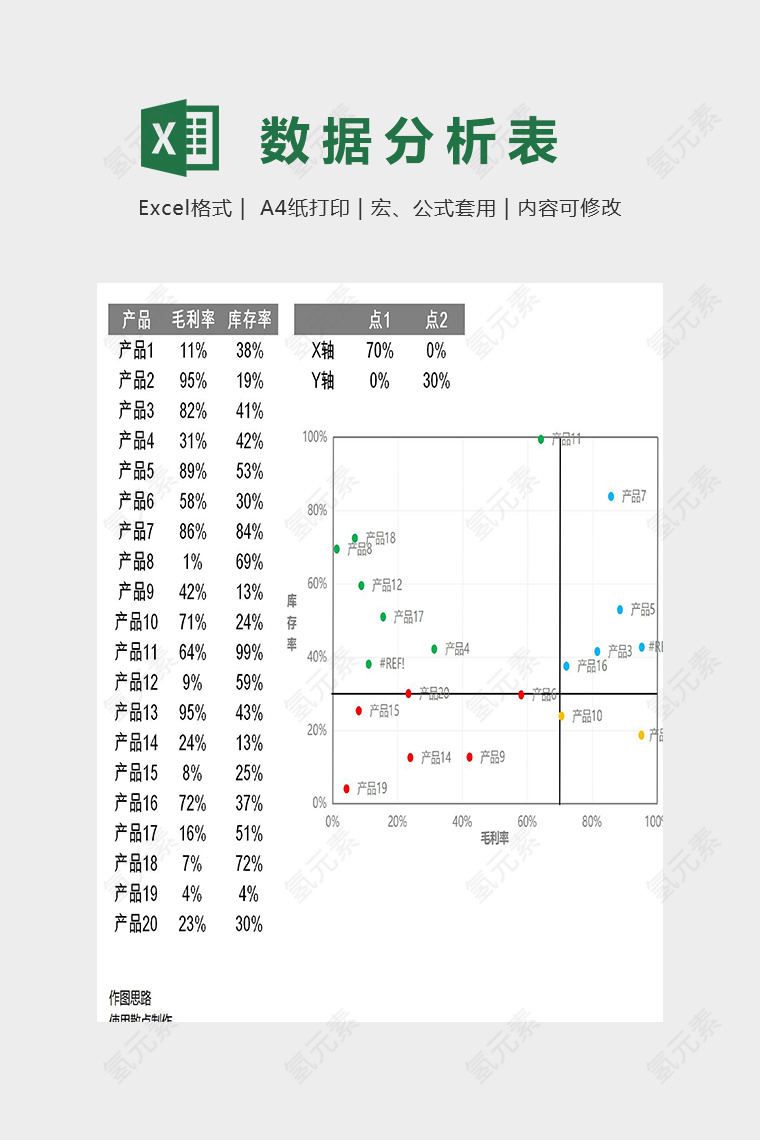 产品数据分析精美创意模版