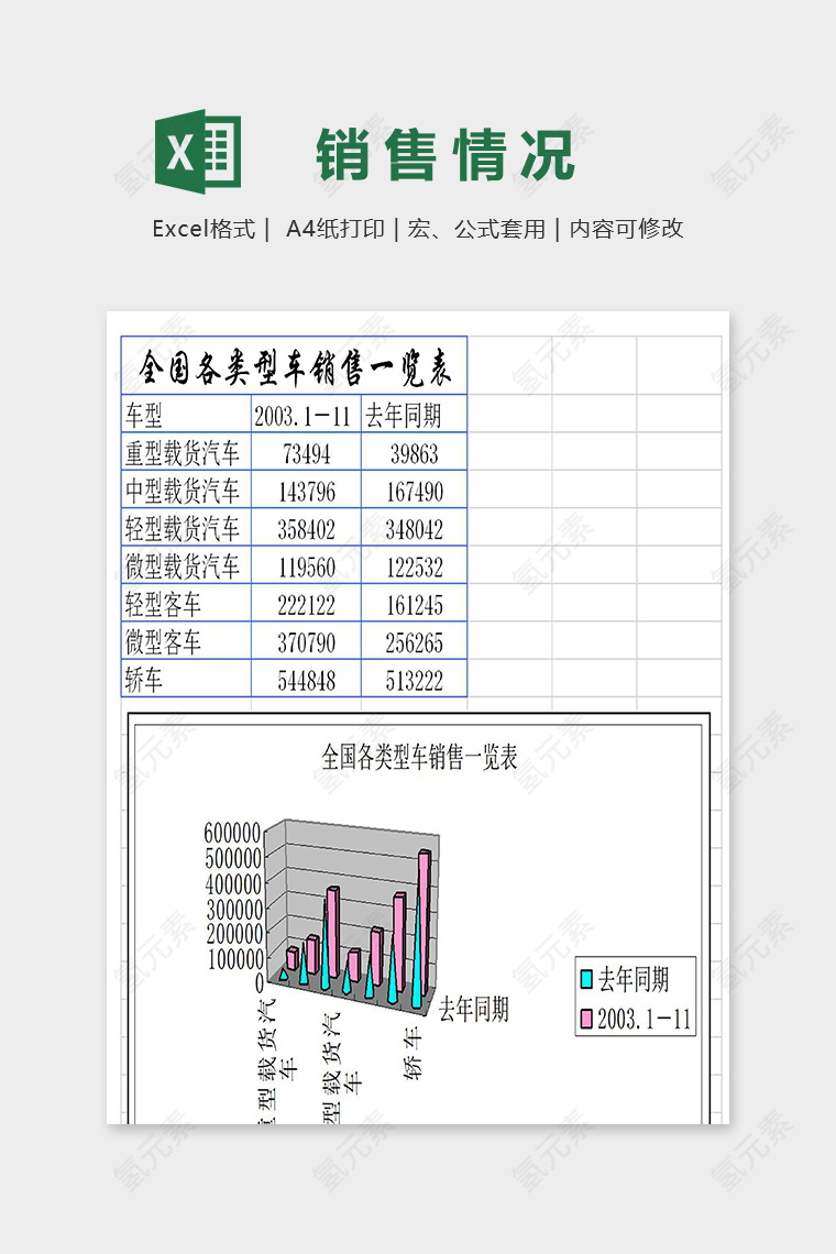 全国各类型汽车销售情况一览表excel模板