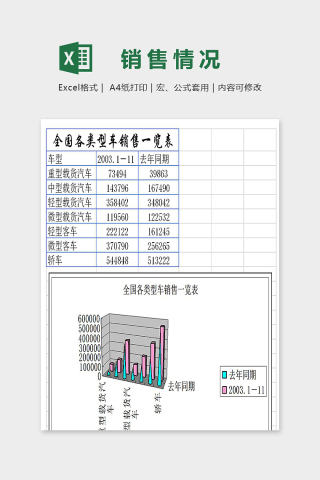 全国各类型汽车销售情况一览表excel模板