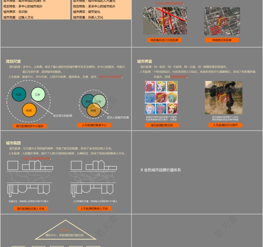 房地产推广策略提案PPT第15张