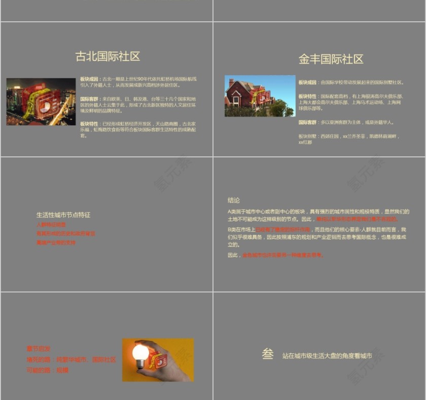 房地产推广策略提案PPT第5张