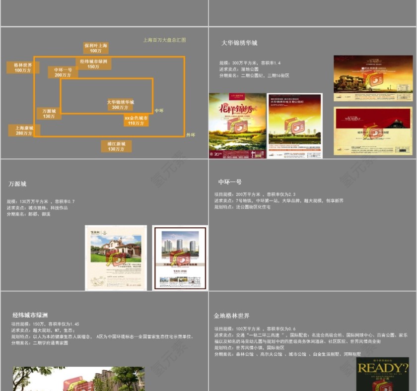 房地产推广策略提案PPT第6张